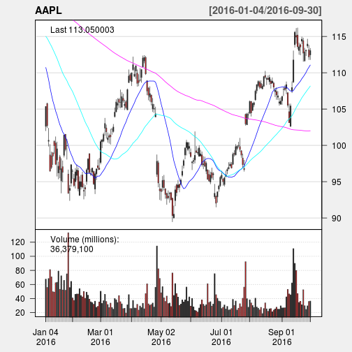 Axis Bank Share Price History Chart
