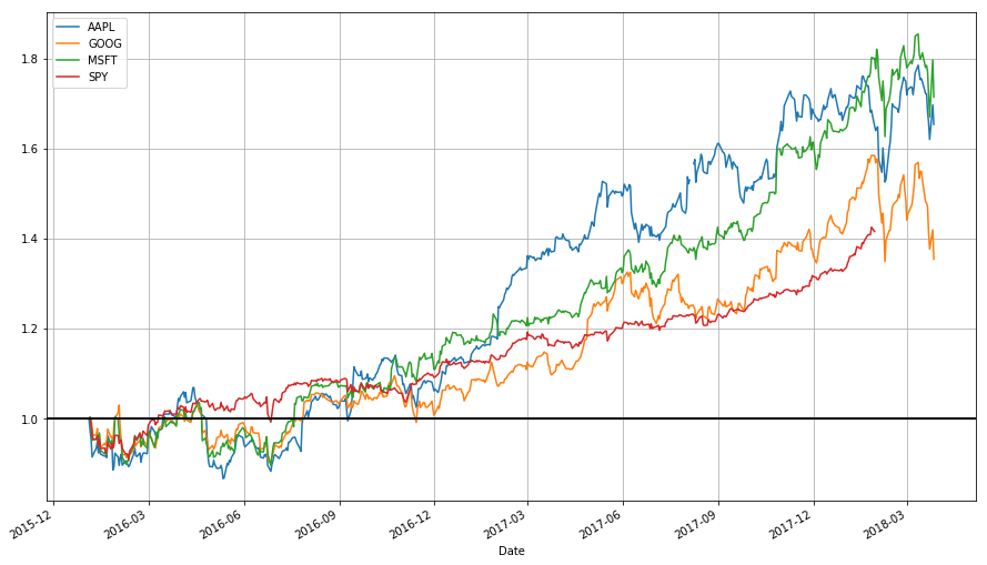 Algorithmic trading in less than 100 lines of Python code